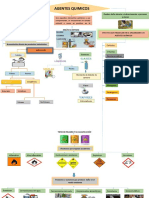 Mapa Conceptual Riesgos Quimicos