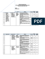 Kisi - Kisi Soal Pts Semester Genap Ipa Kelas 7 2021 - 2022