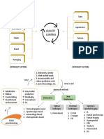 Quality Control: Extrinsict Factors Intrinsict Factors