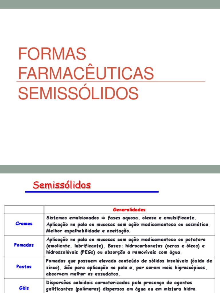 Formas Farmacêuticas Semissólidos | PDF | Emulsão | Coloide