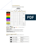 Códigos y Series de Las Resistencias