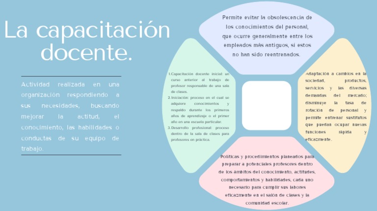 La Capacitación Docente Pdf Educacion Docente Maestros