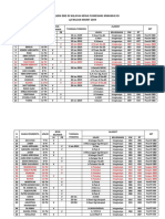 Data Pasien DBD Di Wilayah Kerja Puskesmas Iringmulyo