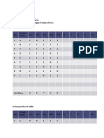 Analisis Butir Soal - P. Evaluasi PAI 2 - Rizal - Antoni - VIIC