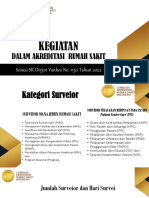 Kegiatan Dlm. Survei Akreditasi SK Dirjen 1130 Tahun 2022