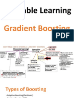Gradient Boosting Ensemble Learning
