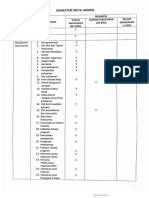 Indikator Mutu ADMEN p1