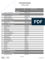 Unit Hierarchy Report: Default/100001-Shri Shubham Killedar Default/100002-Shri Manvell D'souza