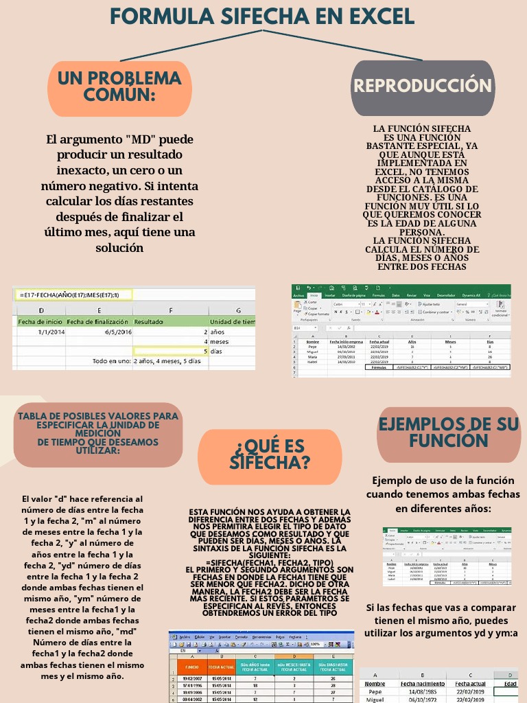 Problemas y Soluciones con SIFECHA en Excel | PDF