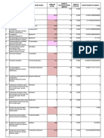 Optimalkan Hasil Kerja Laboratorium