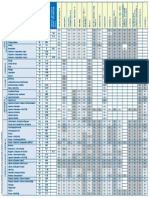 Ponderaciones y Notas de Corte