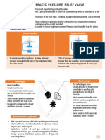 Pilot Operated Pressure Relief Valve: How it Works & Applications