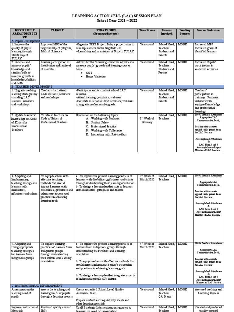 LAC Plan updated 20212022 PDF Learning Teachers