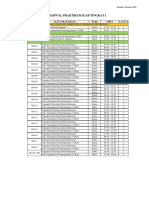 Jadwal Praktikum Ilab PTA 2019 2020 - Sabtu 12 Oktober 2019 TINGKAT 2