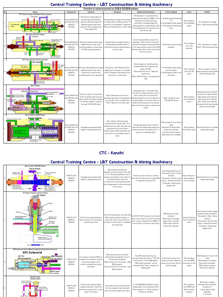TVC Valve Function in OLSS Systems | PDF | Valve | Pump