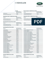 Land Rover Vehicles Price List