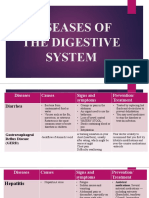 Diseases of The Digestive System