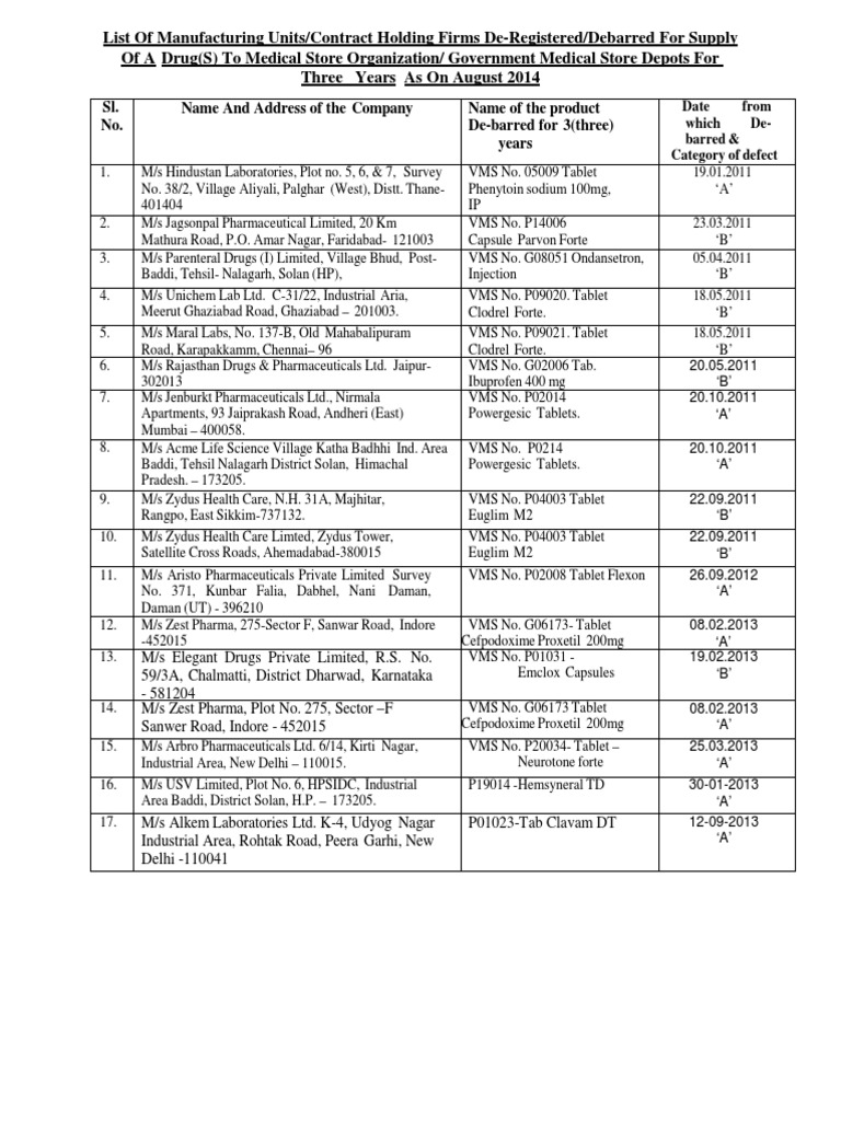 De-Registered Drug Suppliers List 2014 | PDF | Pharmaceutics | Pharmacology