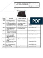 Teka Error Codes