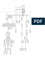 IRFFG Organigram LOG AND SUPPLY