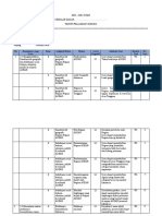 Kisi-Kisi Soal Us Ips 2022