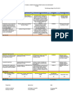 Barangay Annual Gender and Development (Gad) Plan and Budget