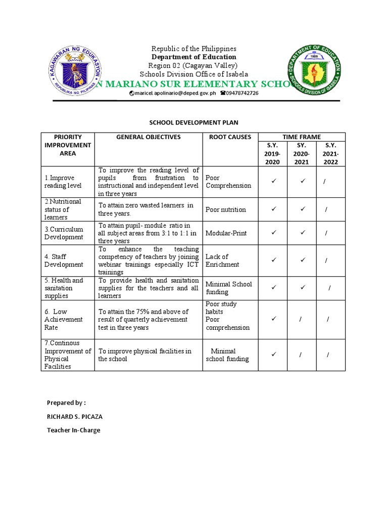 School Development Plan PDF Teachers Learning