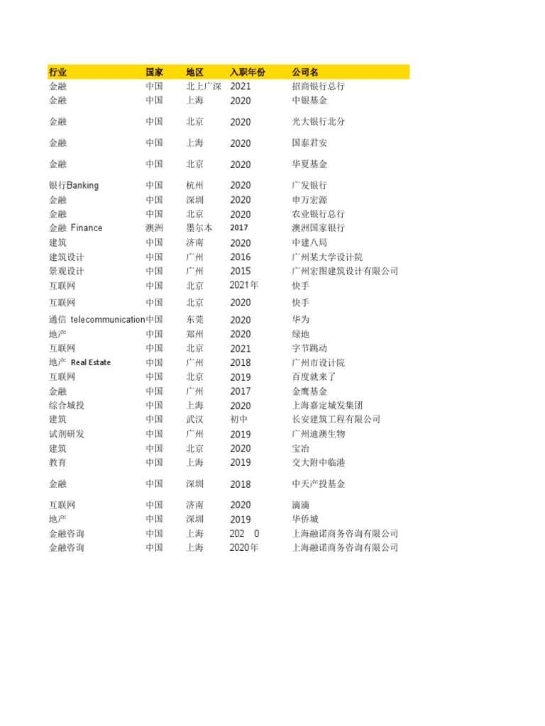 应届薪资表| PDF