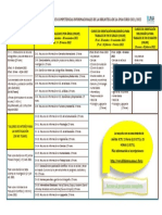 ProgramaCI2021 2022 Resumen