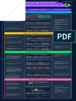 Data Cleaning Checklist: Checklist Examples in Action Potential Solutions Data Constraints Problems