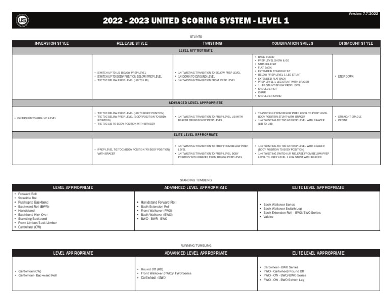 United Scoring System 2025 Schedule Ashla Camella