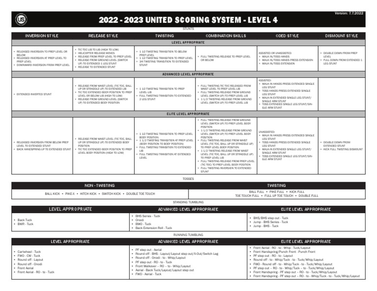United Scoring System 2025 Pdf Franky Christan