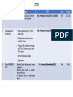 List patients 26 july 2022