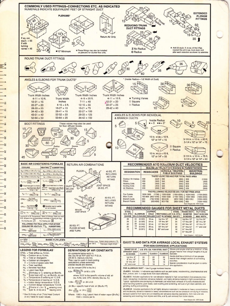 Duct Fitting Pressure Loss PDF Building Technology Domestic