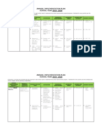 Annual Implementation Plan SCHOOL YEAR 2019 - 2020: Sharp (School Hazard Reduction and Prevention)