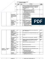 Kisi-Kisi PAT PKN 2021-2022