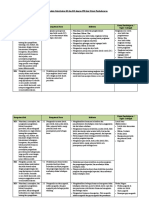 4. Analisis Keterkaitan KI dan KD dengan IPK dan Materi Pembelajaran