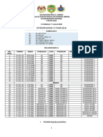 JADUAL