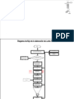 Diagramas de Flujo Leche Dorada