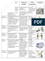 Auxiliares de Comercio Cuadro Comparativo