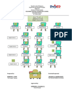 Seat Plan-A: Columbio Central Elementary School Columbio District-I