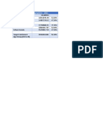 Punjab Demographics