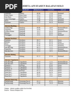 Download Jadwal Kereta API Stasiun Balapan Solo by Tulus Cah Elek SN58440284 doc pdf