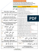 Guidelines For The Mu'adhdhin