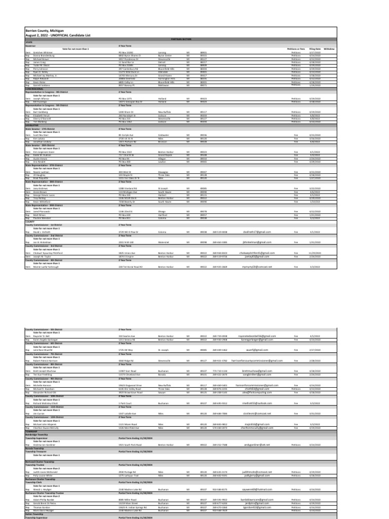 Berrien County, Michigan August 2, 2022 UNOFFICIAL Candidate List