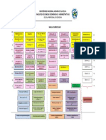 Malla Curricular Economia 2018-2020