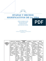 Etapas y hechos significativos de la vida cubiertos por la seguridad social