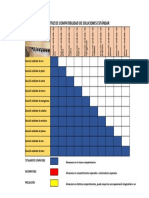 Matriz de Compatibilidad de Solución Estandar