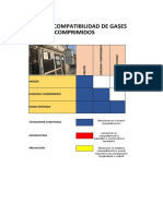 Matriz de Compatibilidad de Gases Comprimidos