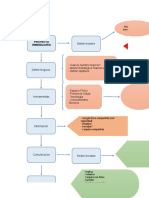 Flujograma - Proyecto Inmobiliario